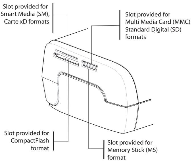SAGEM AP2700 - PRINTING A PHOTOGRAPH FROM A MEMORY CARD - 1