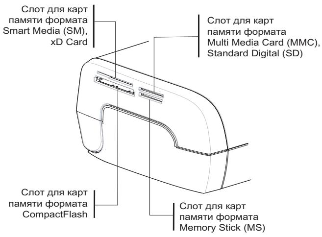 SAGEM AP2700 - Пechать ФOTОРРАФИС KAPTы ПAMUTN - 1
