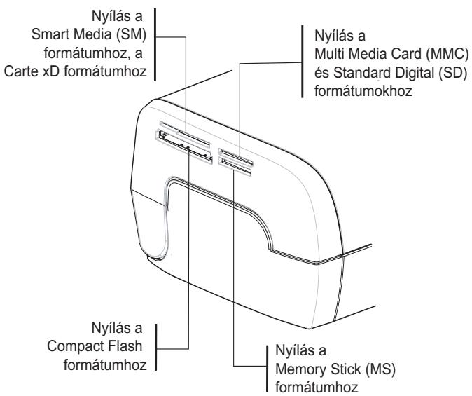 SAGEM AP2700 - FOTO NYOMTATÁSA MEMÓRIAKÁRTYÁRÓL - 1