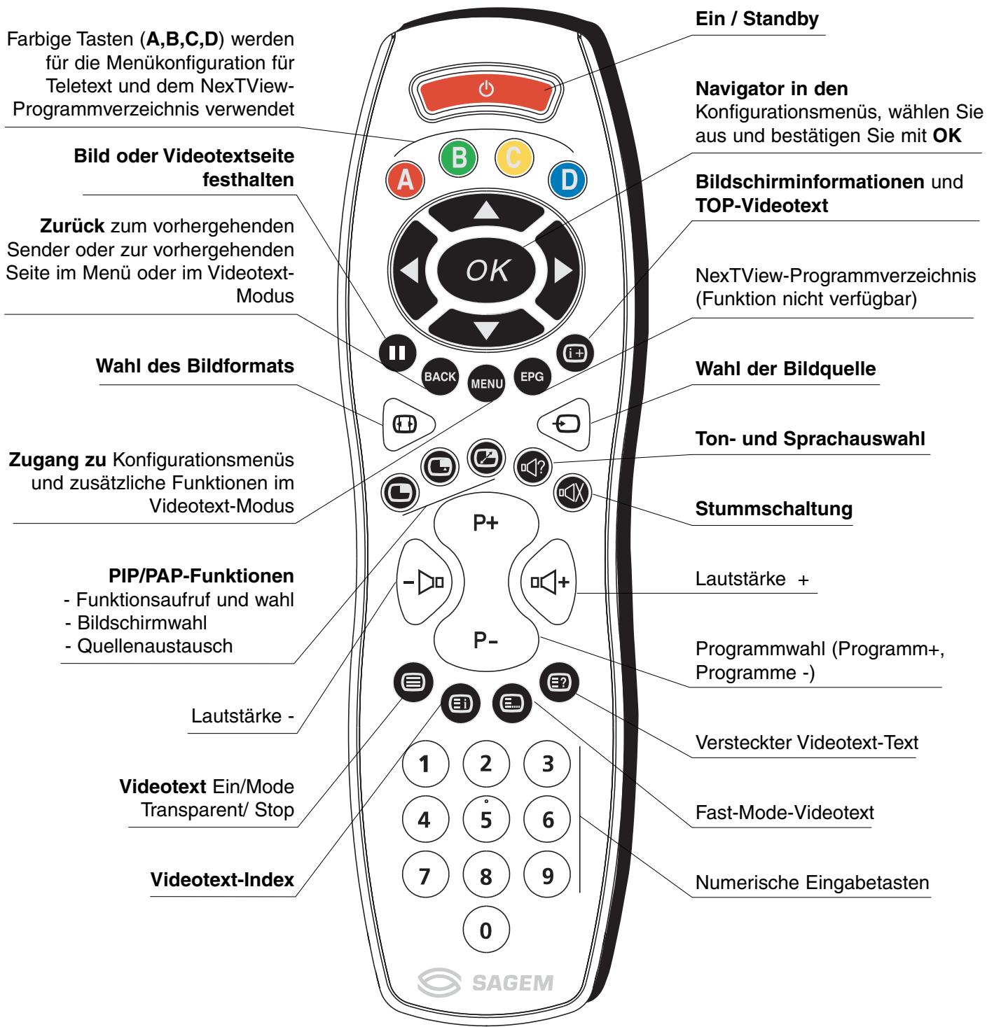 SAGEM AXIUM HTD 501 - FERNBEDIENUNG - 1