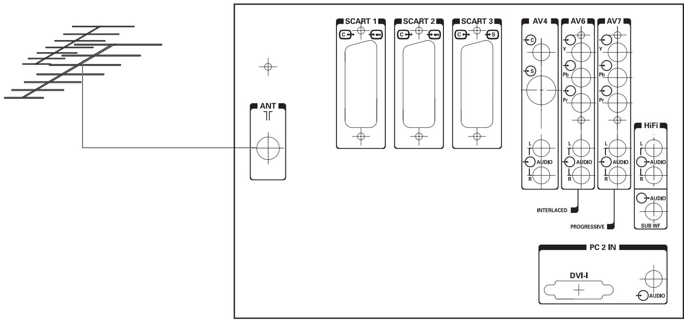 SAGEM AXIUM HTD 501 - Aerial connection - 1