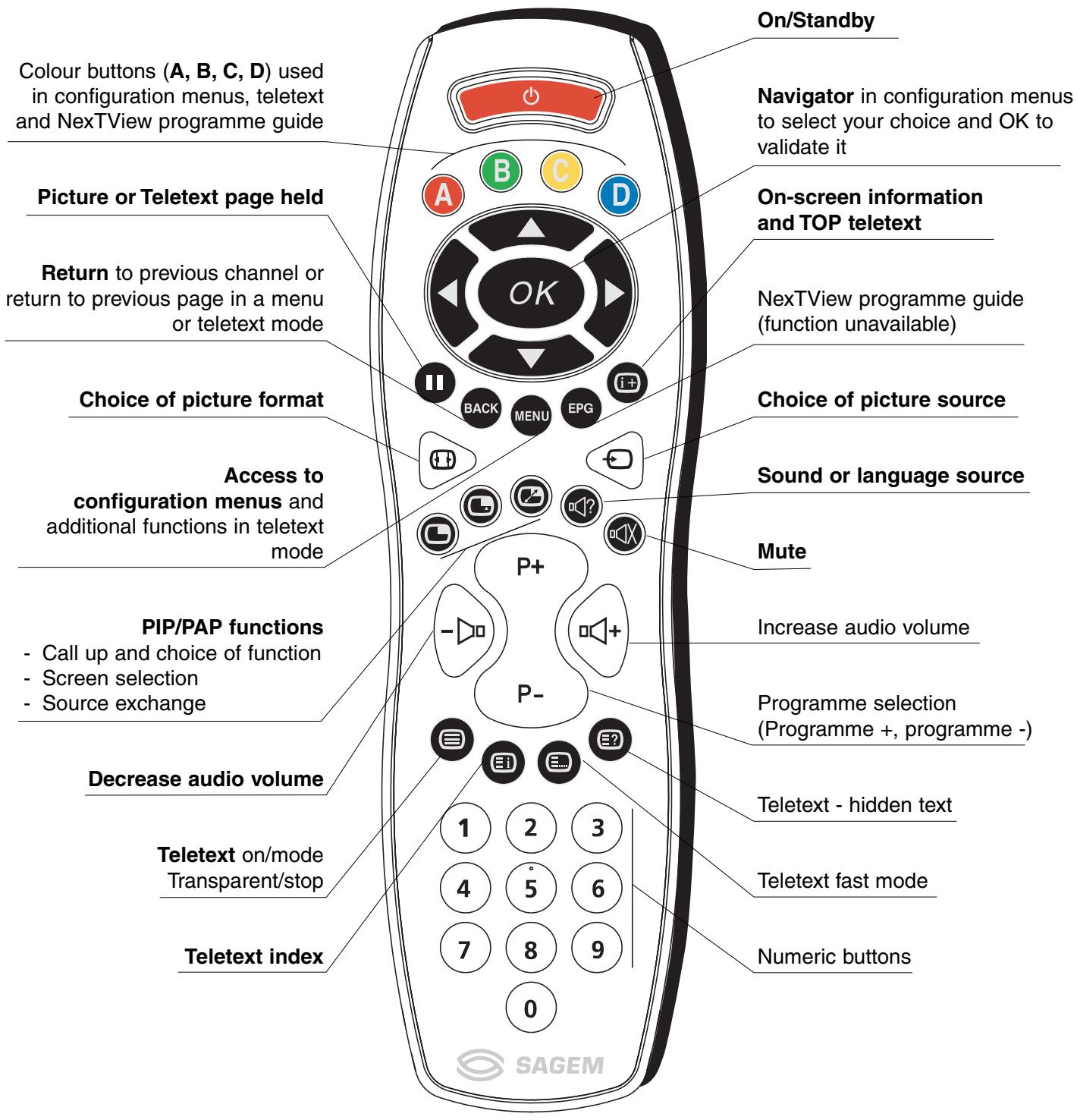 SAGEM AXIUM HTD 501 - REMOTE CONTROL - 1