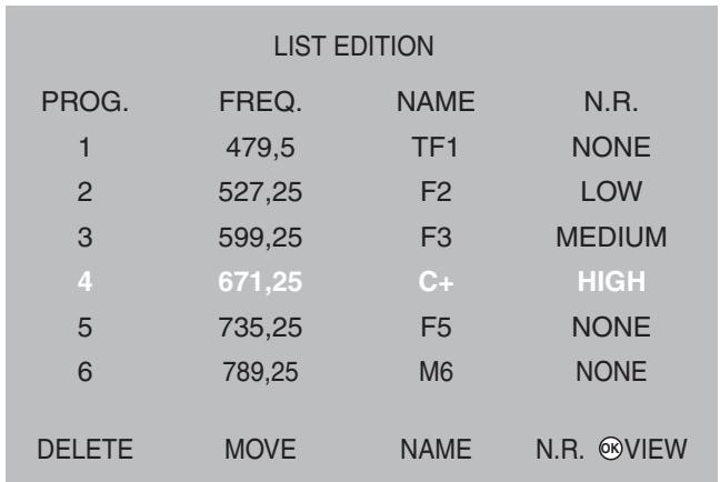 SAGEM AXIUM HTD 501 - Modifying the programme list - 2