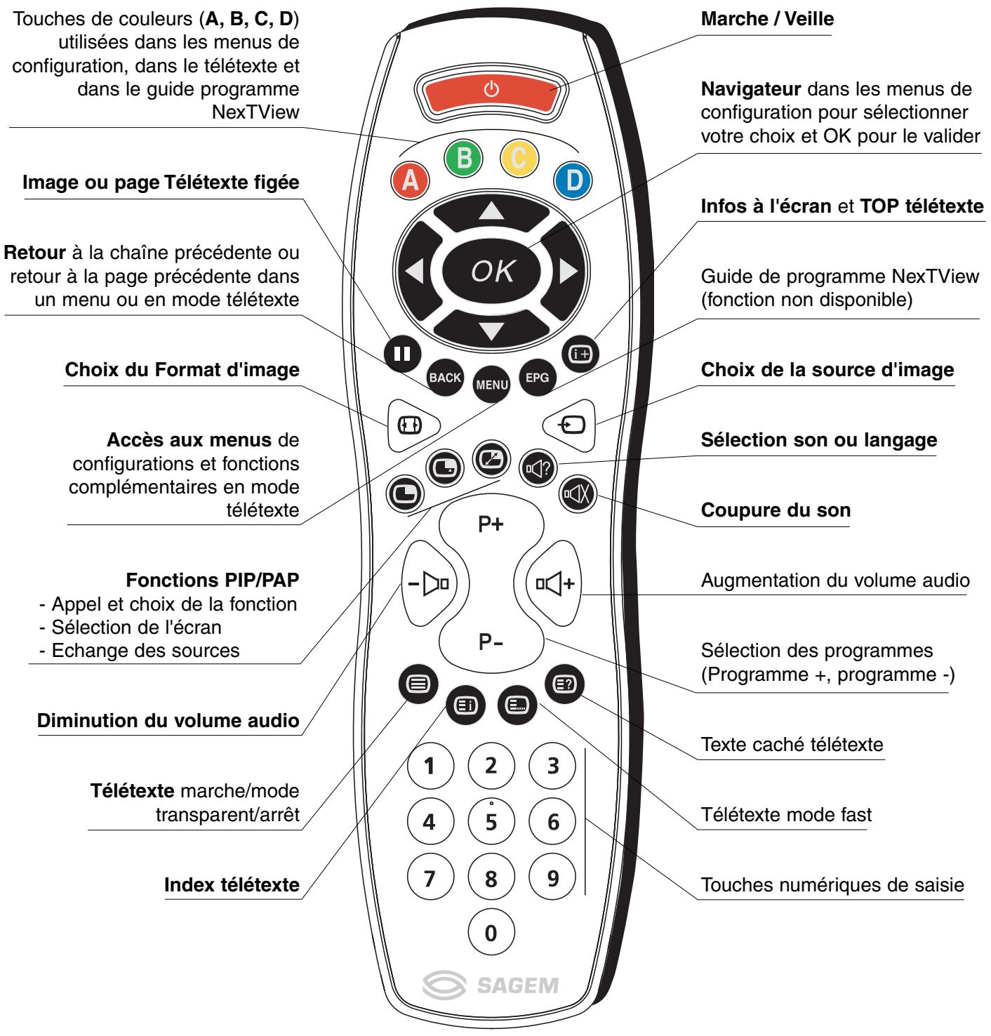 SAGEM AXIUM HTD 501 - Télecommande - 1