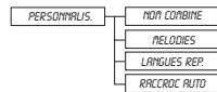 SAGEM D16T - Synoptique des menus - 3