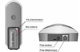 SAGEM D16T - 2.2.Installation du telephone - 1