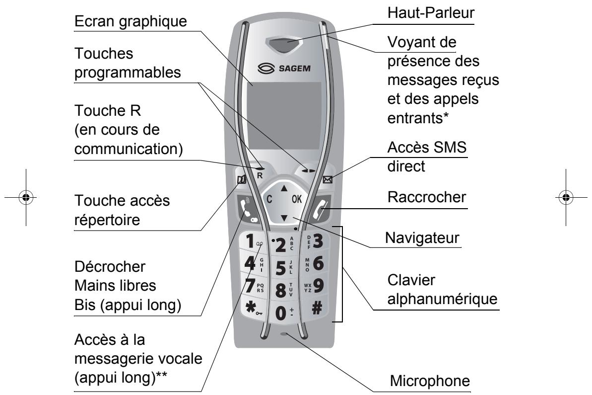 SAGEM D55T - Votre combiné - 1