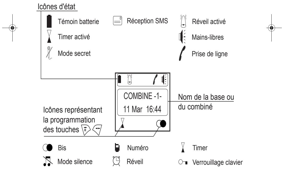 SAGEM D55T - L'écran : interface visuelle de votre combiné - 1