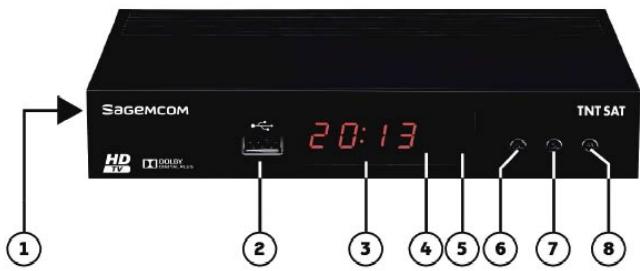 SAGEM DS81 HD - Face avant du Terminal - 1