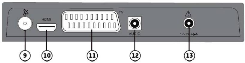 SAGEM DS81 HD - Face arrête du Terminal - 1