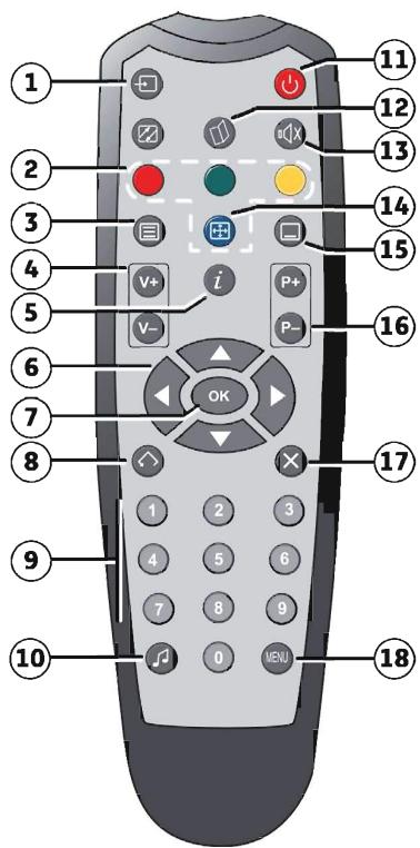 SAGEM DS81 HD - Télecommande - 1
