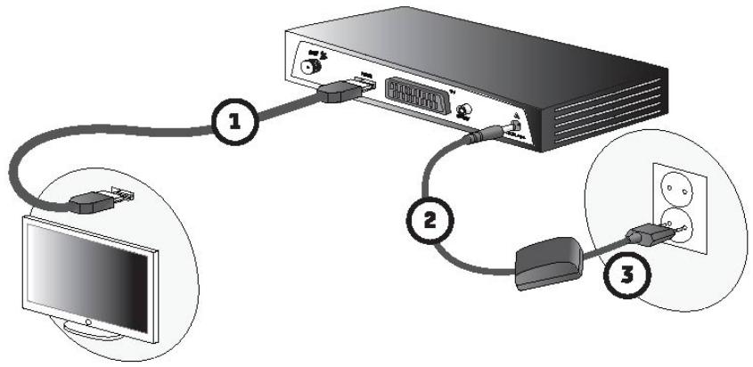 SAGEM DS81 HD - Note - 2