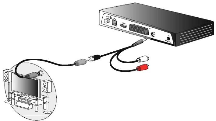 SAGEM DS81HD - Raccorder un amplificateur équipé d'une prise audio numérique S/PDIF - 1