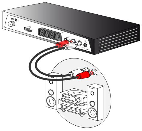 SAGEM DS87 HD,  DS87HD - Raccordement à une chaine Hi-Fi - 1
