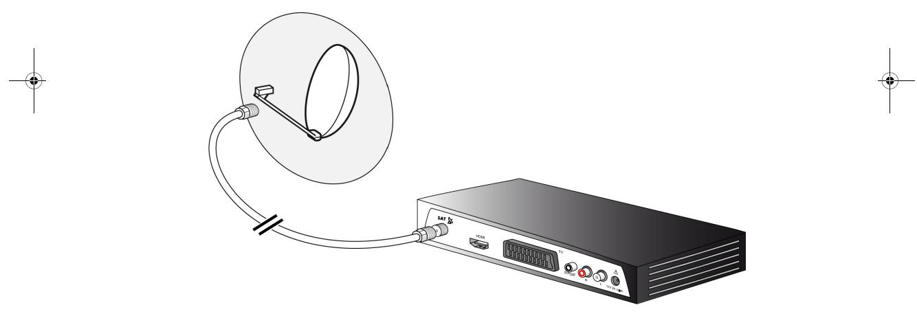 SAGEM DS87 HD,  DS87HD - Raccordement à une antenné LNB simple - 1