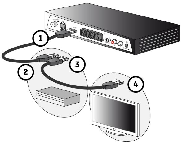 SAGEM DSI89HD - Raccorder un amplificateur équipé d'une prise HDMI - 1