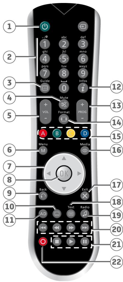 SAGEM DSI89HD - Telecommande - 1