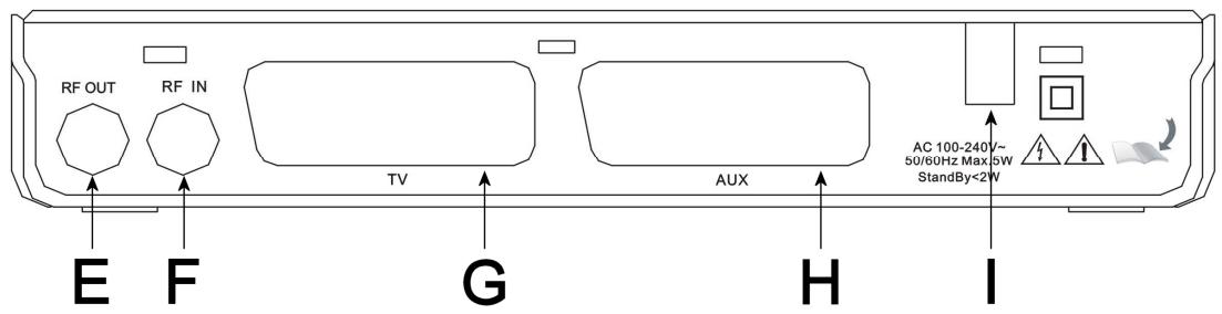 SAGEM DT60/65 - Faccia posteriore - 1