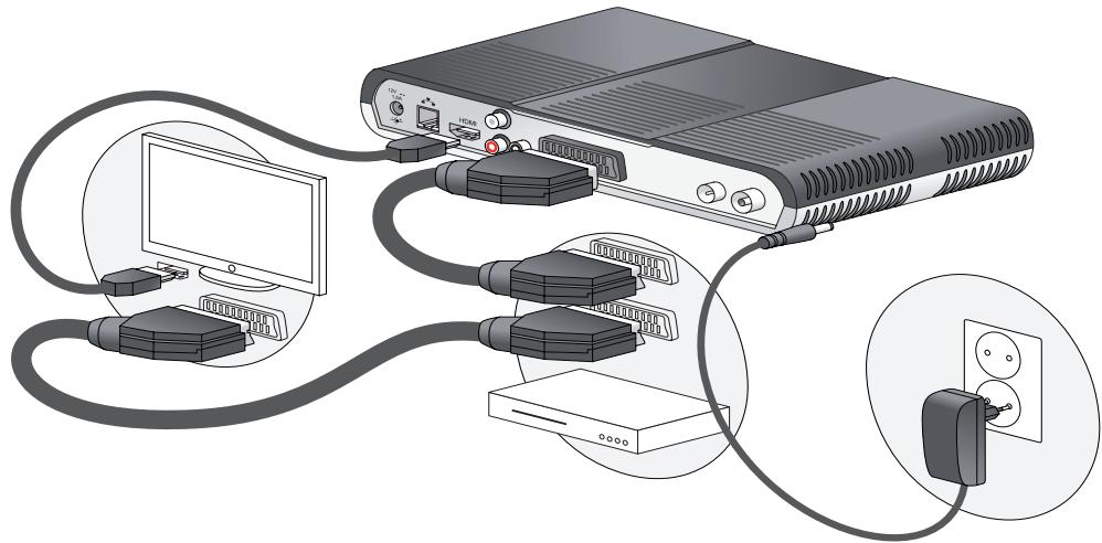 SAGEM DTI85PB HD - Raccordement à un téléviseur HD et à un magnétoscope ou graveur de DVD - 1