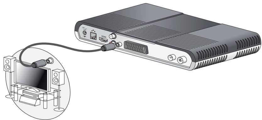 SAGEM DTI85PB HD - Raccordement à un amplificateur "home cinema" - 1