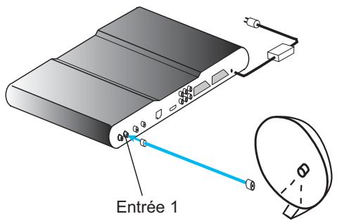 SAGEM DTR 94160S HD - Raccordement à une antennene simple LNB - 1