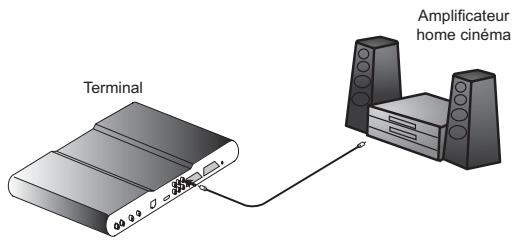 SAGEM DTR 94160S HD - Raccordement à un amplificateur home cinema par SPDIF - 1