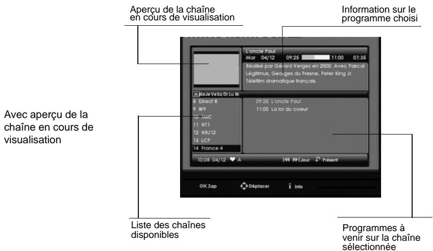 SAGEM DTR 94160S HD - Guide électronique des programmes - 1