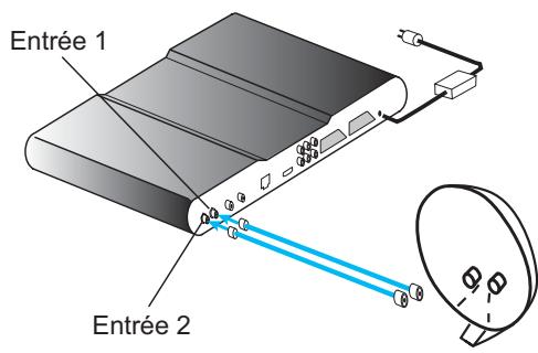 SAGEM DTR 94160S HD - Raccordement à une antenné double LNB - 1