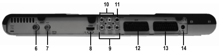 SAGEM DVR 84250T TNT HD & DTR 84250T HD - Face arrière du récepteur - 1