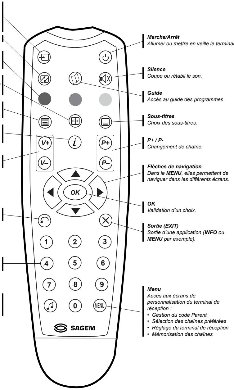 SAGEM IHD 91 - Télécommande - 4