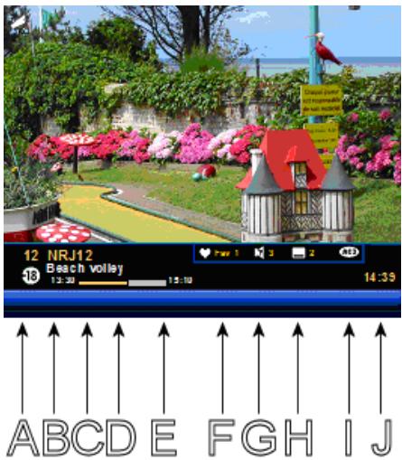 SAGEM ISD75 - Bandeau de zapping - 1