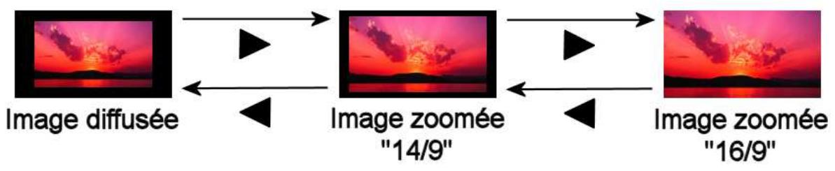 SAGEM ISD75 - Zoom de l'image - 2