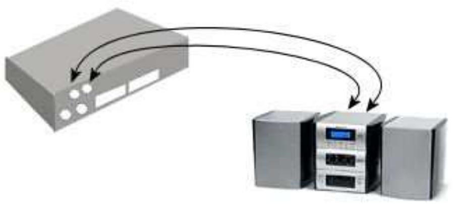 SAGEM ISD75 - Raccordement à une chaine hi-fi - 1