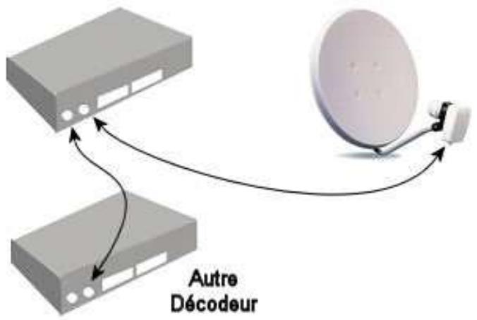 SAGEM ISD75 - Raccordements à l'antenne - 1