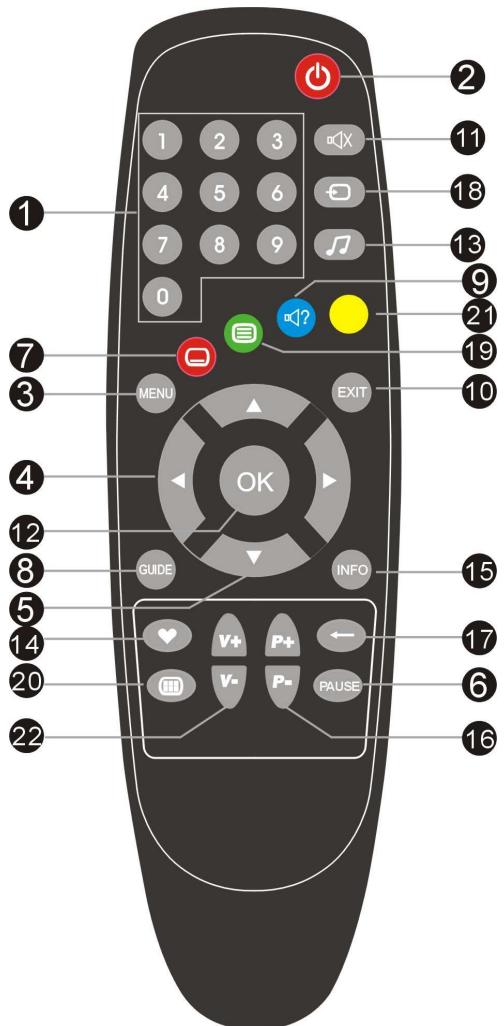 SAGEM ITD63 ECO & ITD63 - Description de la télécommande - 1