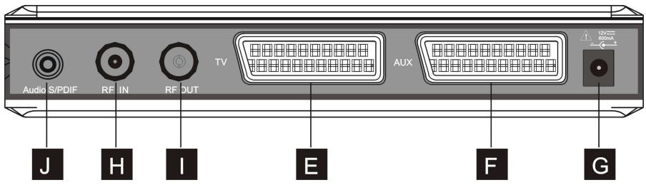 SAGEM ITD63 ECO & ITD63 - Description du récepteur TNT - 2