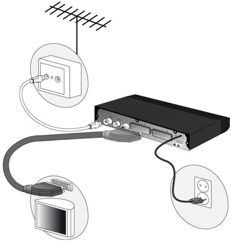 SAGEM COM TWIN 650 - Connexions - 1