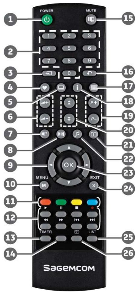 SAGEM COM TWIN 650 - Telecommande - 1