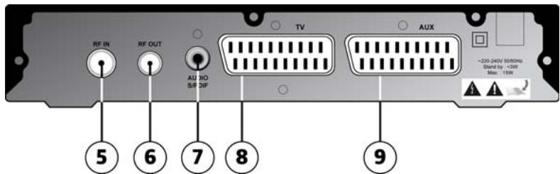 SAGEM COM TWIN 650 - Face arrirè du récepteur - 1