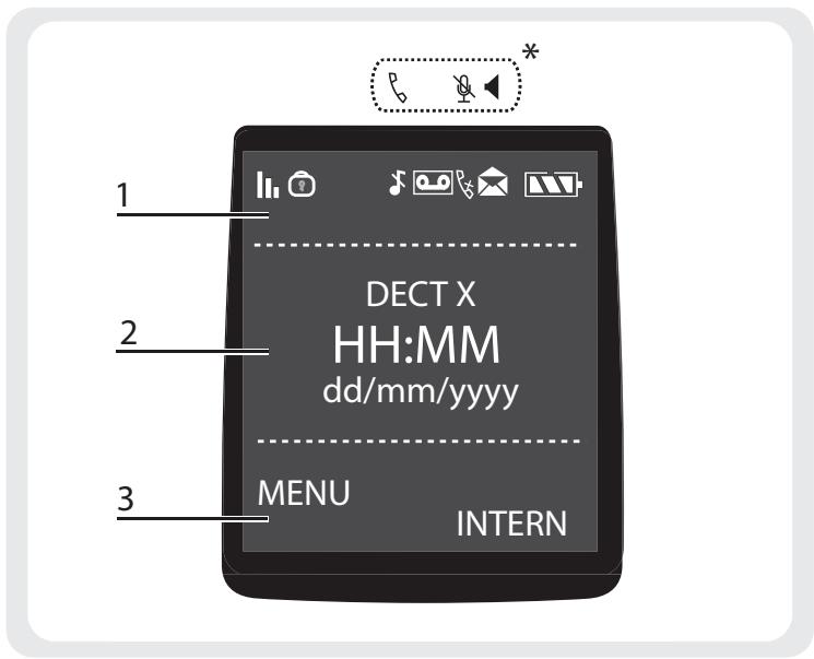SAGEM SIXTY 2 - The screen - 1