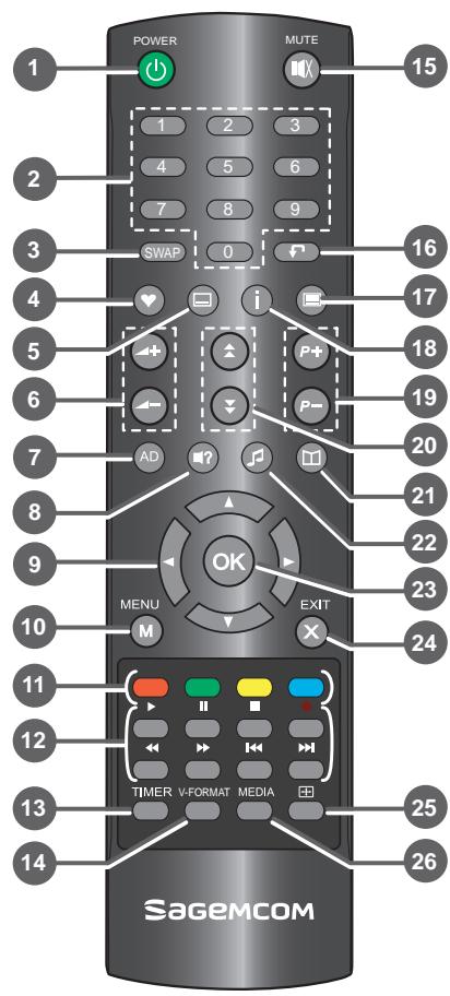 SAGEM TWIN 830 HD - Télécommande - 1