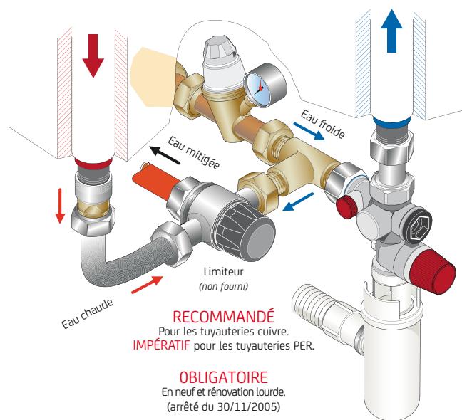 SAUTER GUELMA - BRANCHEMENT HYDRAULIQUE - 6