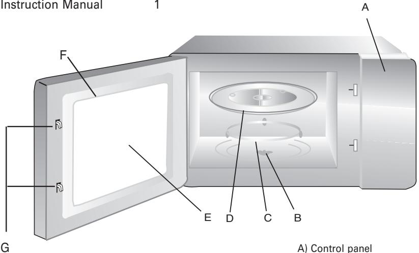 SAUTER S2618S - Names of Oven Parts and Accessories - 1