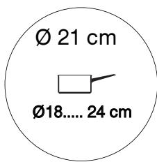 SAUTER SCI1061W - Cette zone de cuisson de 28 cm : - 3
