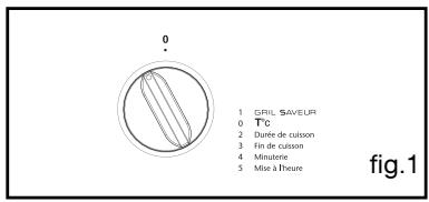 SAUTER SCI1061W - - UTILISATION DE LA FONCTION "GRIL SAVEUR" - 1