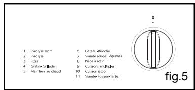 SAUTER SCI1061W - - NETTOYAGE PYROLYSE IMMEDIATE - 5