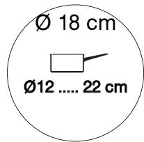 SAUTER SCI1061W - Cette zone de cuisson de 28 cm : - 1