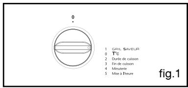 SAUTER SCI1061W - - UTILISATION DE LA FONCTION MINUTERIE - 1