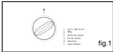 SAUTER SCI1061W - - NETTOYAGE PYROLYSE DIFFÉRÉ - 1