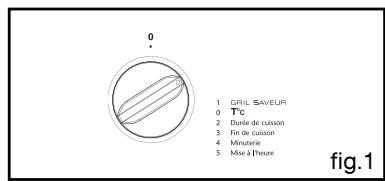 SAUTER SCI1061W - CUISSON PROGRAMMEE - 1